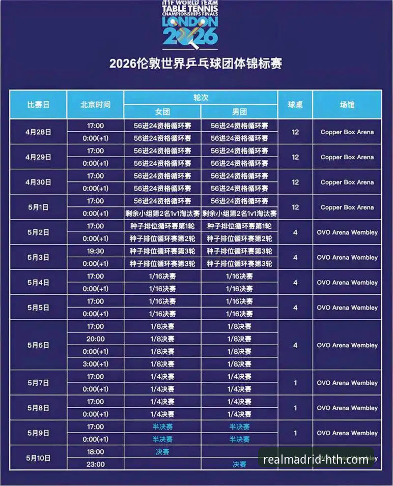 华体会使用教程 2026世乒赛女团小组赛最新动态:陈幸同首秀横扫陈思羽,中国女乒三连胜闪耀伦敦